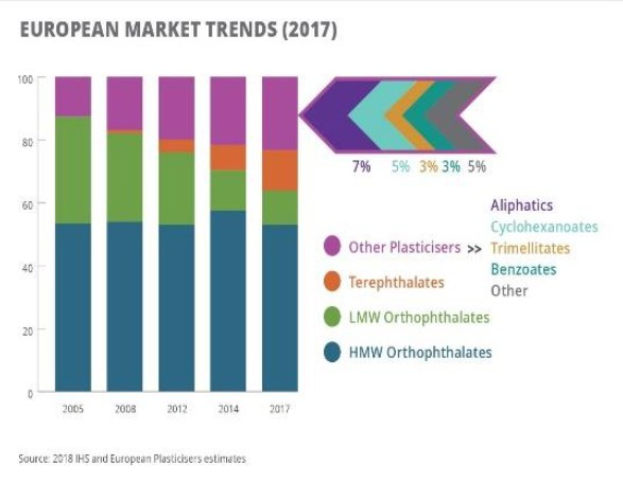 Bar chart illustrating European plastic market trends in 2017 with accompanying explanatory text.