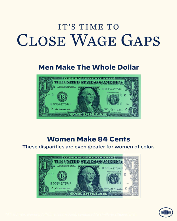 Ein Plakat mit einem Dollar-Schein und dem Text 'Es ist Zeit, die Lohnlücken zu schließen, Männer machen den ganzen Dollar'.