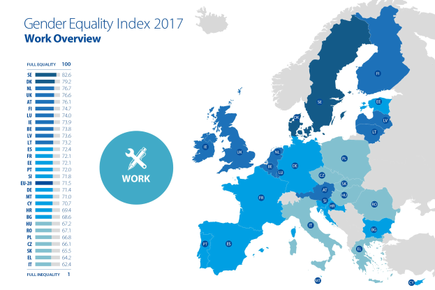 Farbcodierte Europakarte mit dem Gender Equality Index 2017 und einer Textübersicht auf der linken Seite.