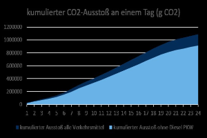 Die Aktivitäten von Katharina Reiche