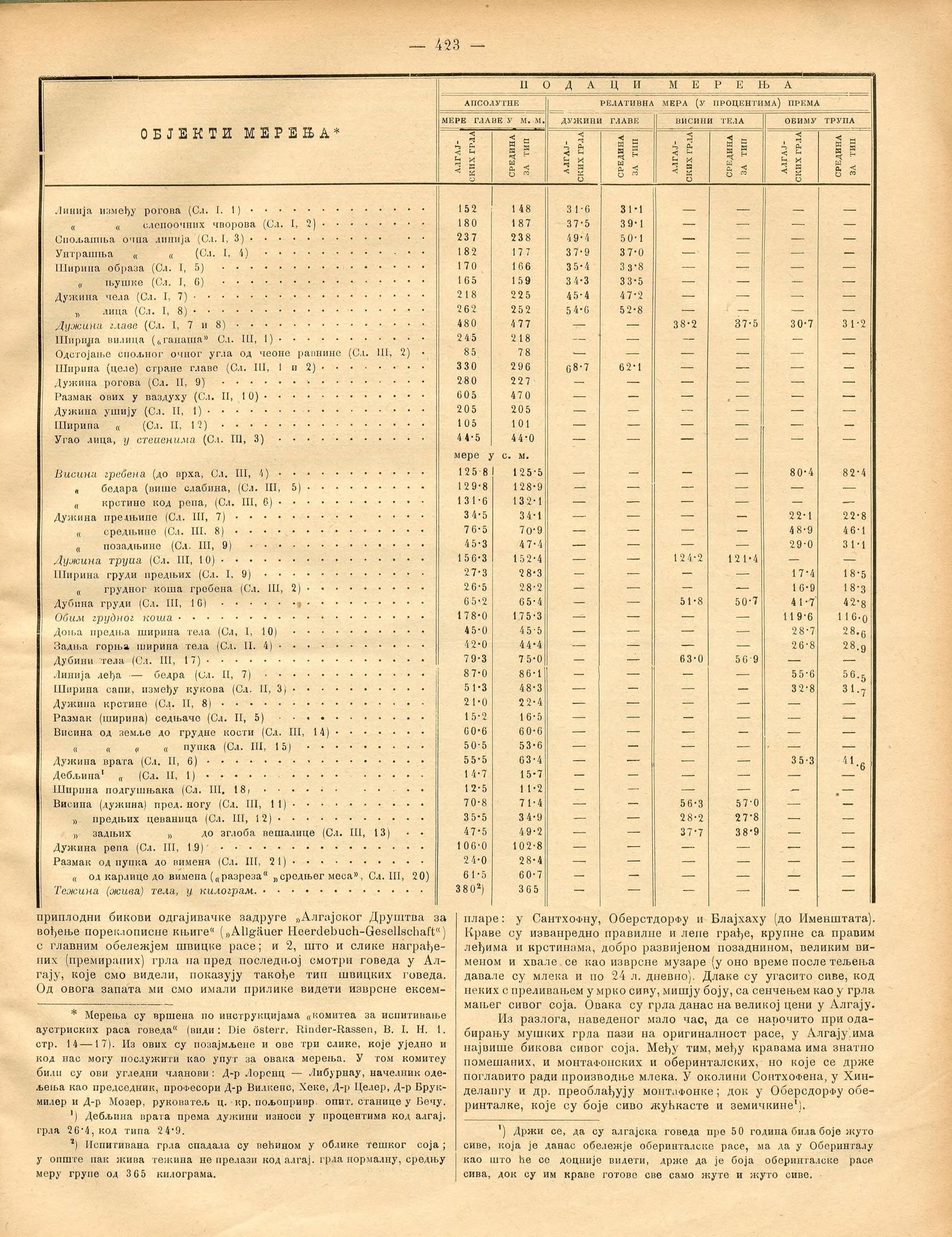 Ein altes Buch, das auf einer Tabelle mit Zahlen offen ist, wahrscheinlich ein historischer Börsenindex, mit dichtem Text und numerischen Daten.