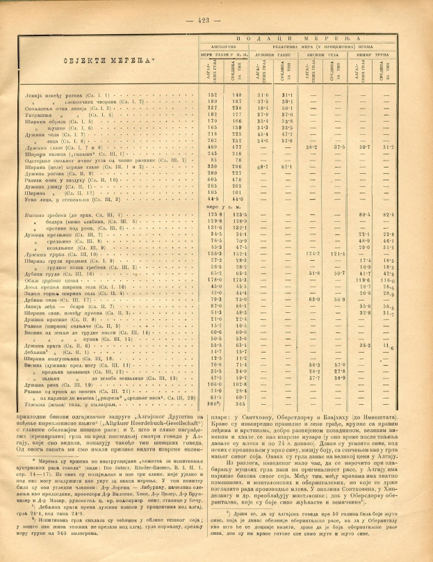 Ein altes Buch, das auf einer Tabelle mit Zahlen offen ist, wahrscheinlich ein historischer Börsenindex, mit dichtem Text und numerischen Daten.