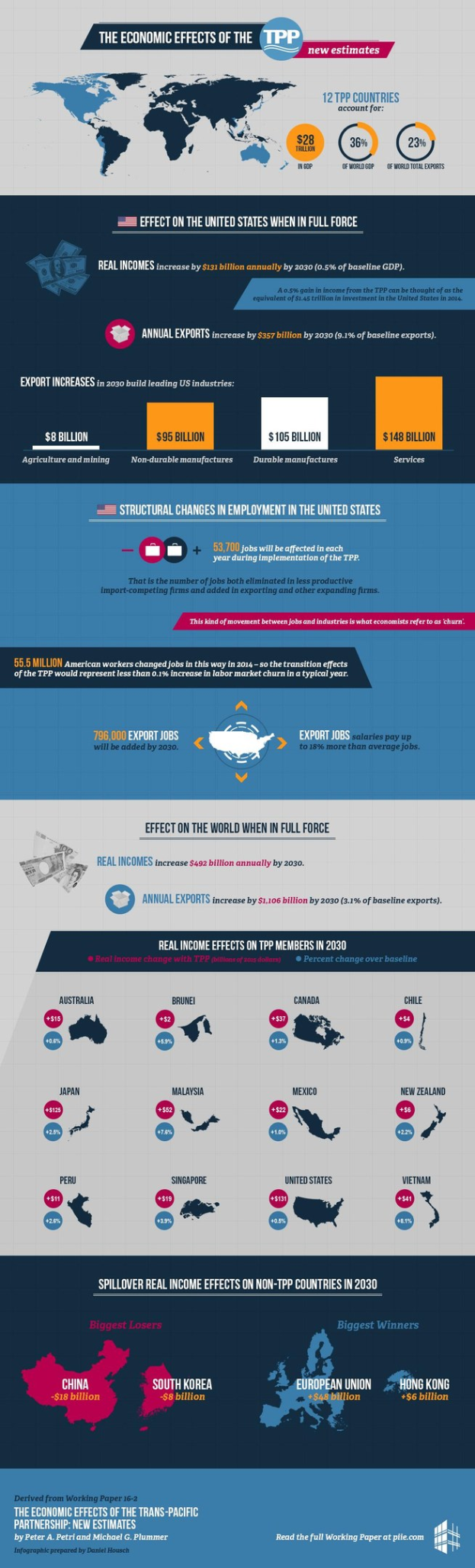 Infografik-Poster, das eine Weltkarte mit hervorgehobenen Ländern und Texten zeigt, die die wirtschaftlichen Auswirkungen des Trans-Pacific Partnership (TPP) auf die USA und die Weltwirtschaft erklären.