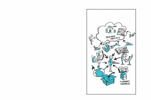 Whiteboard mit einer handgezeichneten Cloud-Computing-Diagrammdarstellung mit Kreisen, Quadraten, Pfeilen und zugehörigem Text.