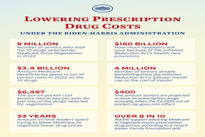 Plakat mit der Aufschrift "Senken Sie die Kosten für verschreibungspflichtige Medikamente unter der Biden-Harris-Regierung" mit Text und Logo