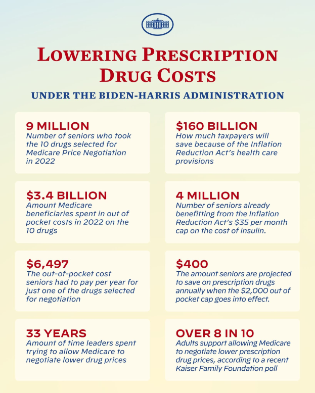 Plakat mit der Aufschrift "Senken Sie die Kosten für verschreibungspflichtige Medikamente unter der Biden-Harris-Regierung" mit Text und Logo
