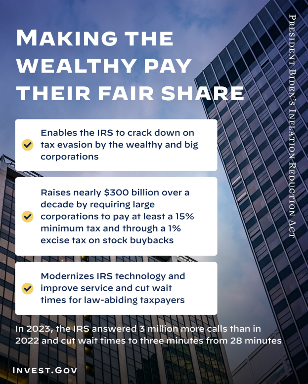 Plakat mit dem Text "Die Reichen sollen ihren fairen Anteil bezahlen" vor einem Hintergrund von Gebäuden und einem bewölkten Himmel.