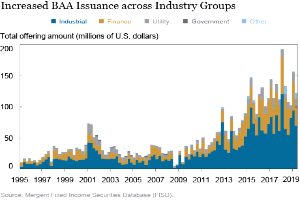 Eine Liniengrafik, die die erhöhte Ausgabe von BAAs über verschiedene Branchengruppen zeigt, mit begleitendem Text, der zusätzliche Datendetails bereitstellt.